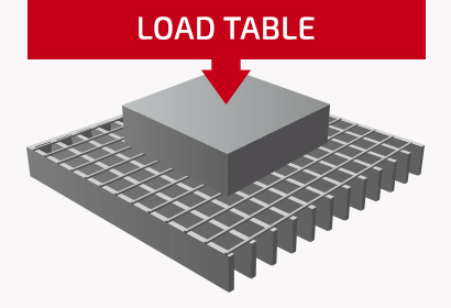 Load table