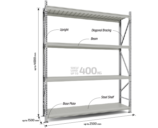 Scheme of medium-sized shelving