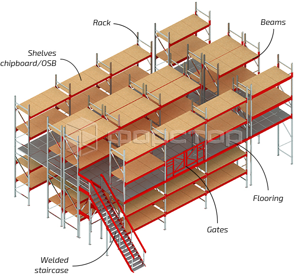 Pallet racking scheme