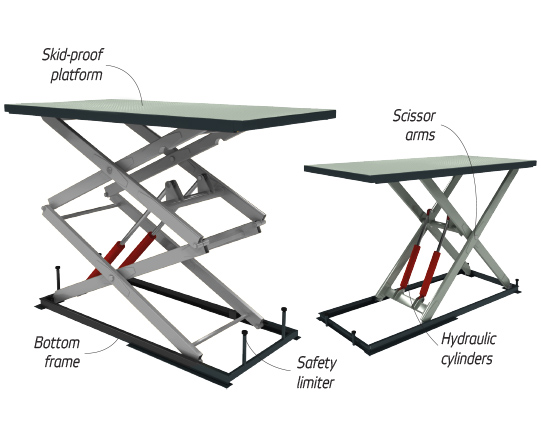 Scissor Lift Schematic