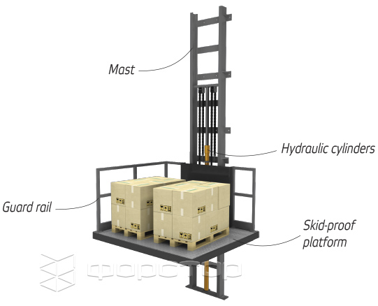 Console lift diagram