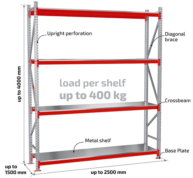 Scheme of medium-sized shelving
