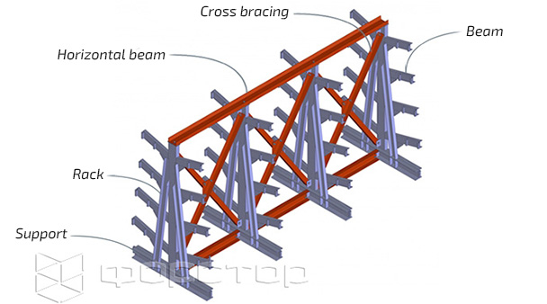 A-frame cantilever racks