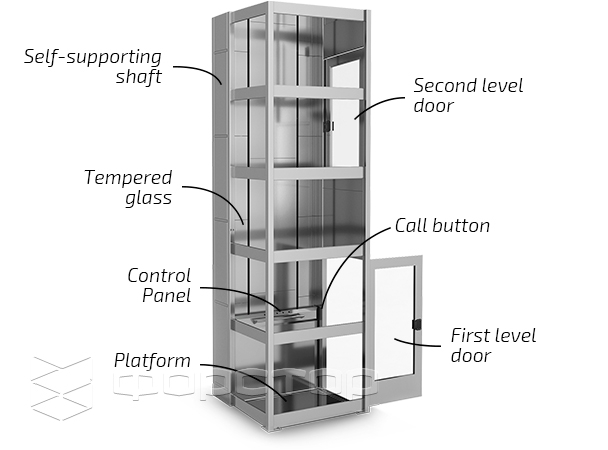 Domestic home lifts