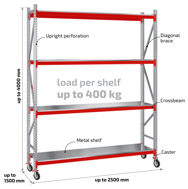 Master racks on wheels 