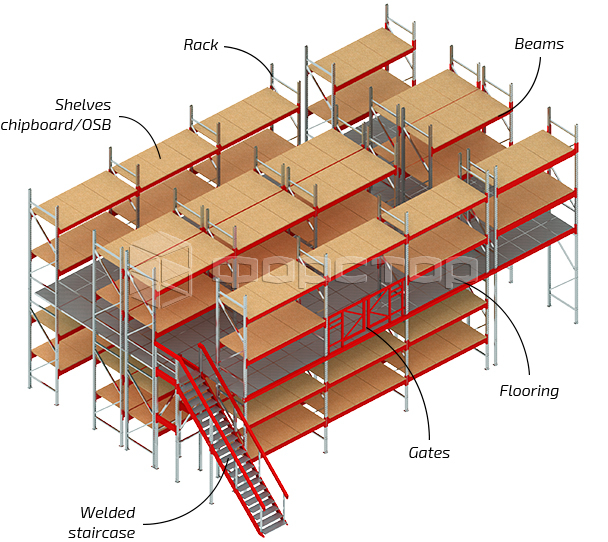 Mezzanine racking system