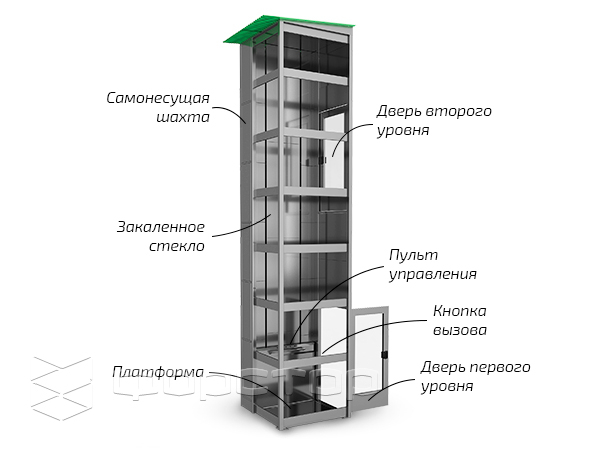 Контроль версий чертежей