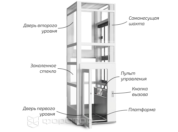 Винтовой лифт картинка