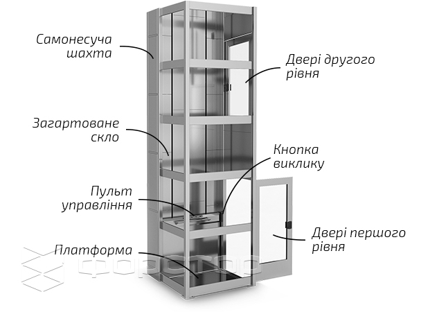 Зовнішній ліфт для інвалідів