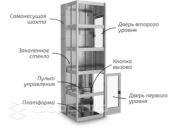 Внешний лифт для инвалидов