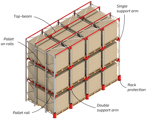 Drive in pallet racking