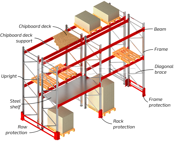 Class A warehouse racking systems