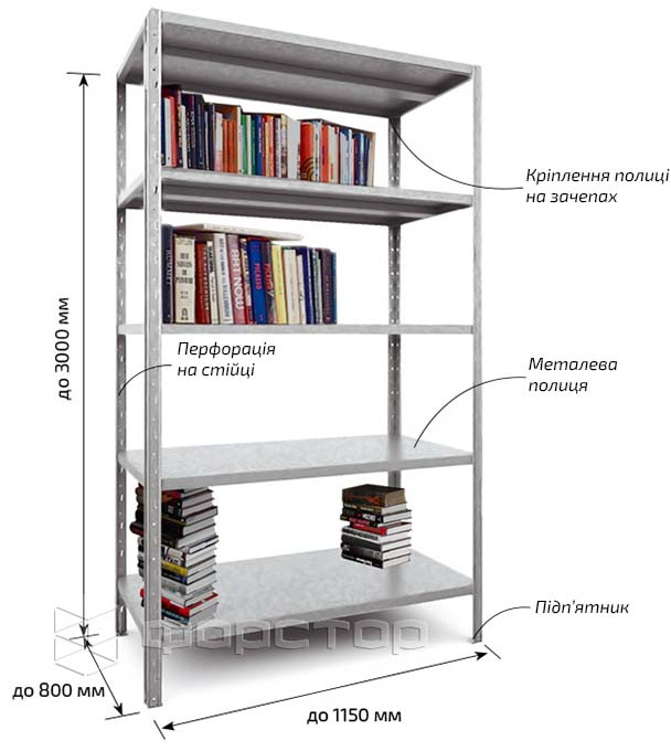 Книжкові стелажі