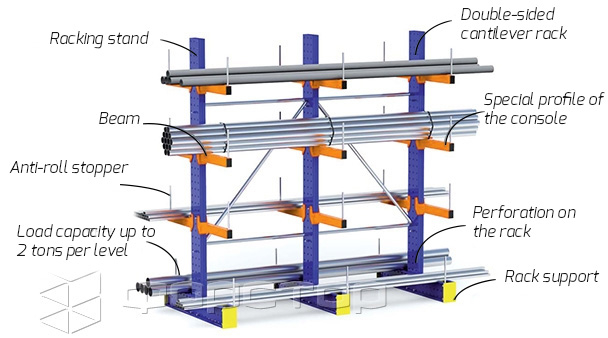 Double sided cantilever racks
