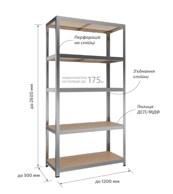 Стелажі Multirack до 175 кг на полицю